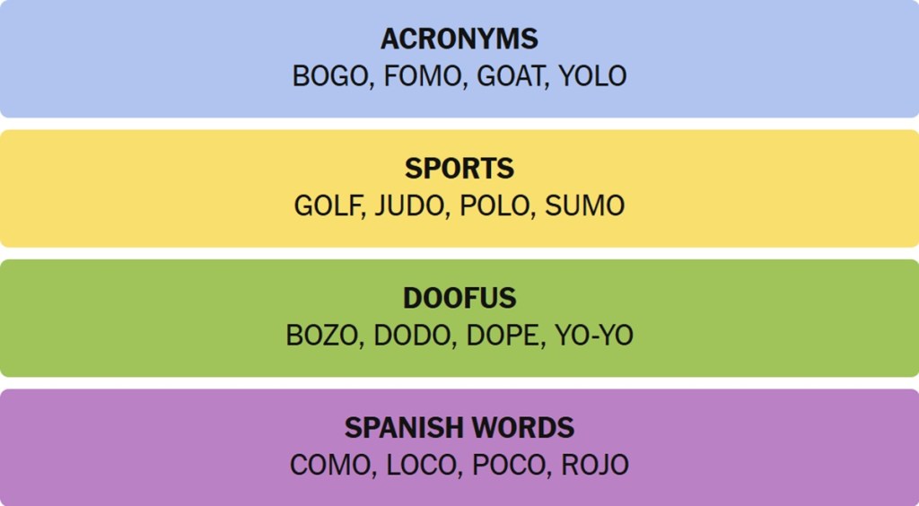 NYT Connections Answers November 12