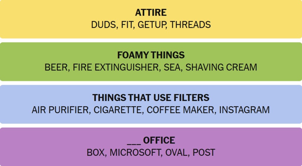 NYT Connections Answers November 13