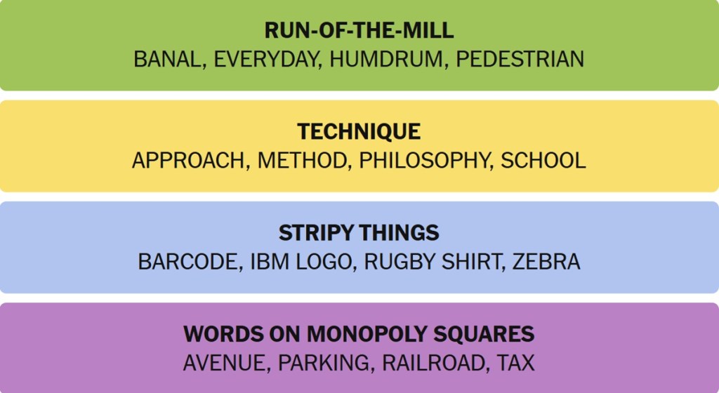 NYT Connections Answers November 16