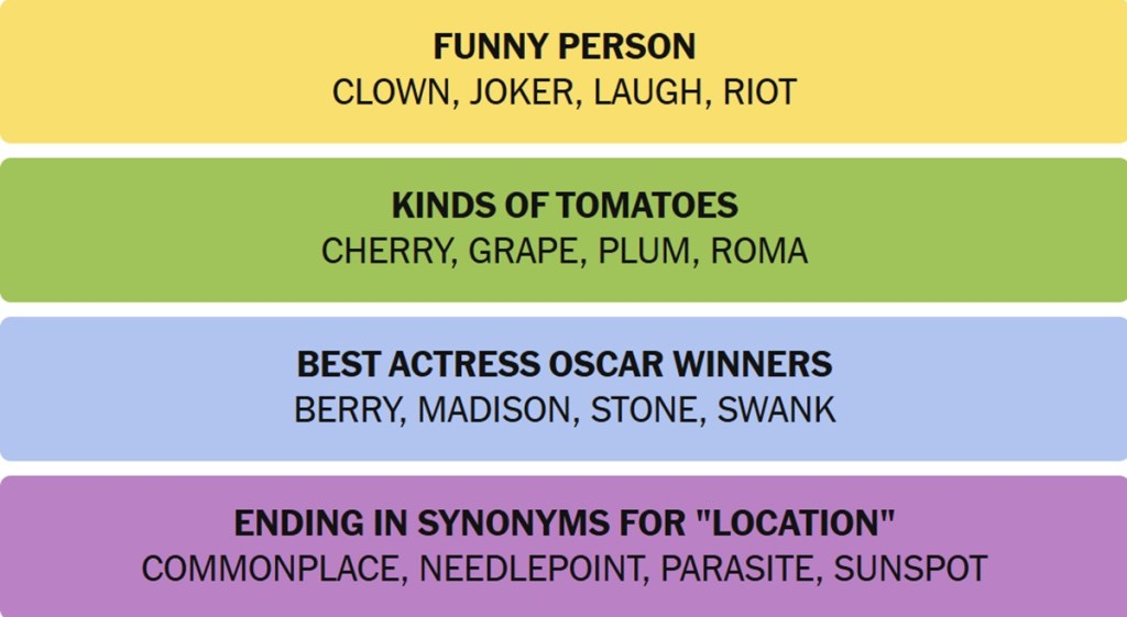 NYT Connections Answers November 18