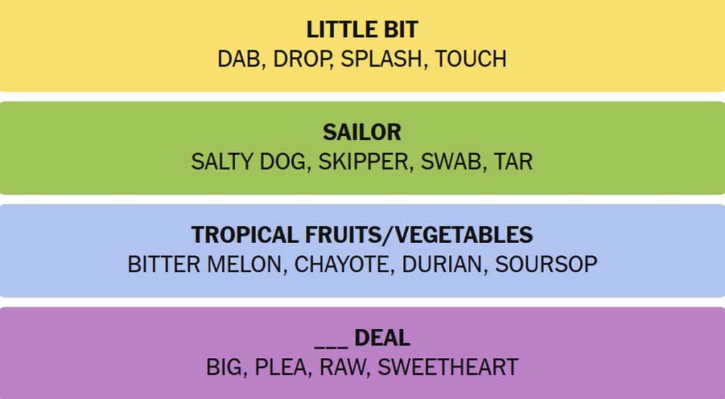 NYT Connections Answers November 22