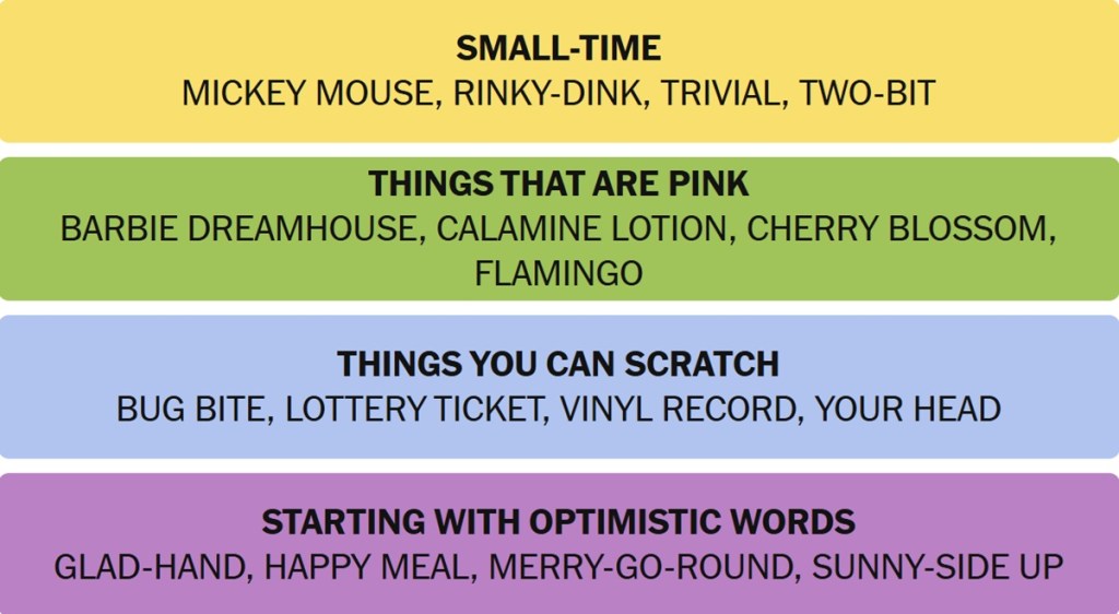 NYT Connections Answers November 25