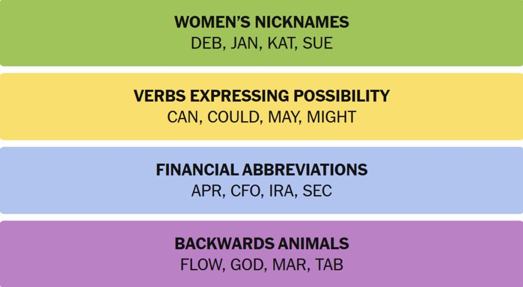 NYT Connections Answers November 26