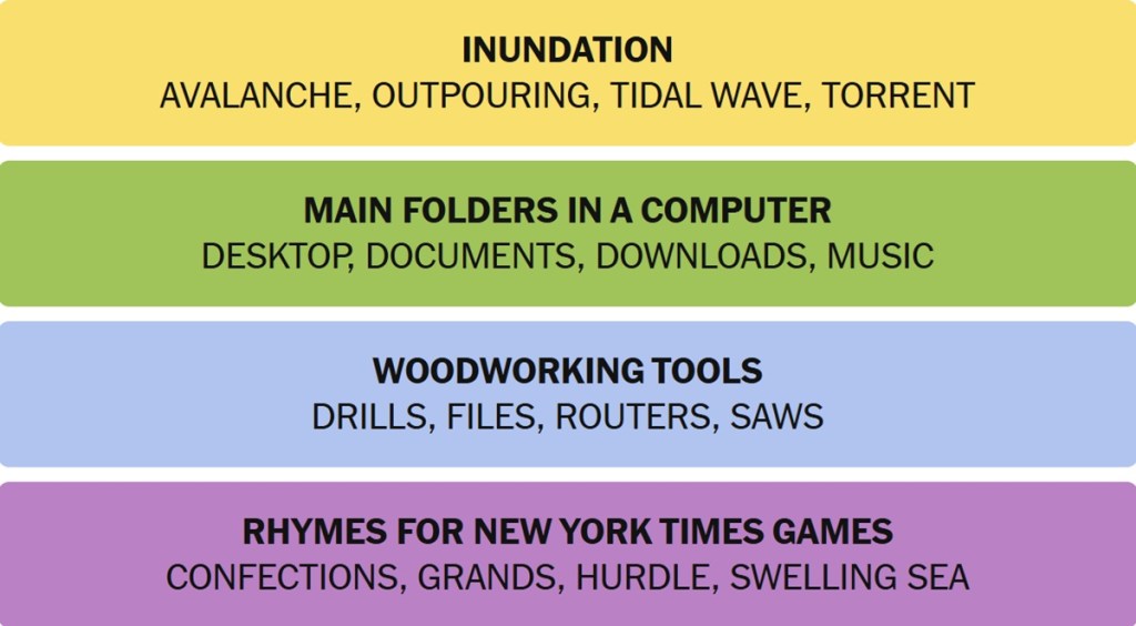 NYT Connections Answers November 27