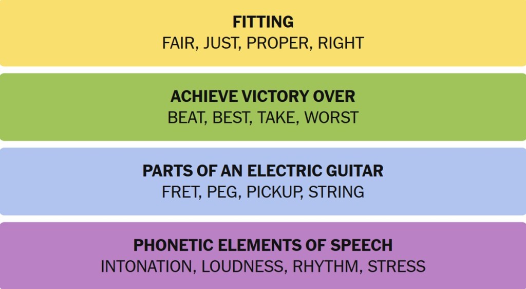 NYT Connections Answers November 28