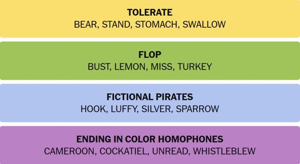 NYT Connections Answers November 30