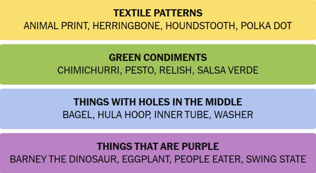 NYT Connections Answers November 7