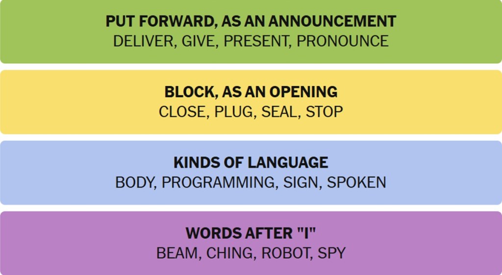 NYT Connections Answers November 8