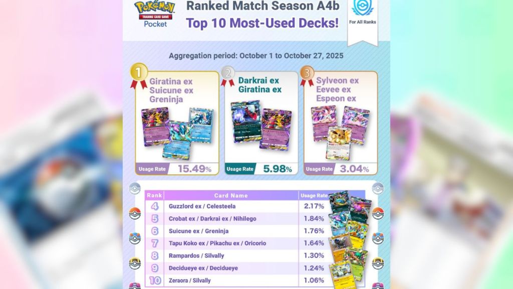 Pokemon TCG Pocket Ranked Decks for Season A4b