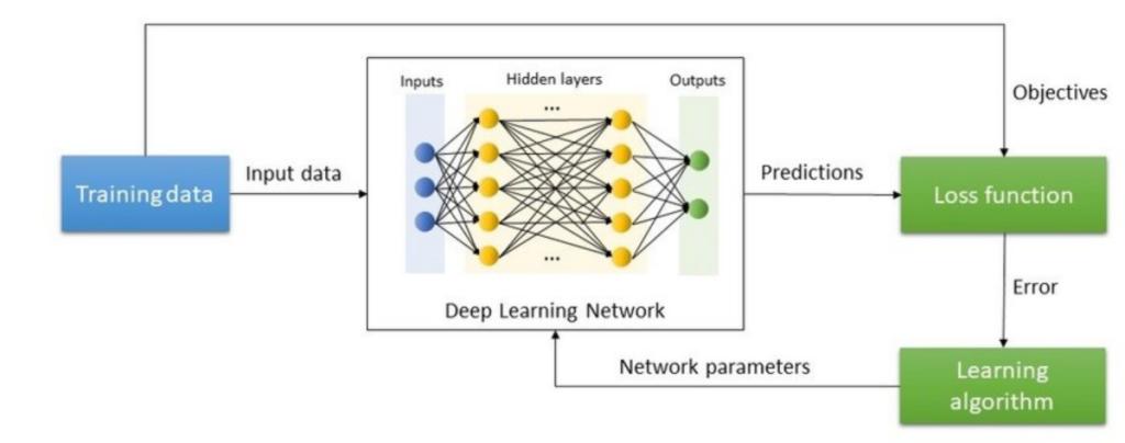 What is Deep Learning in AI? Understanding How AI Really Works | Beebom