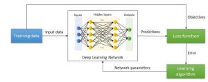 What is Deep Learning in AI? Understanding How AI Really Works | Beebom