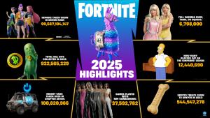 Fortnite Shares Wild 2025 Highlights And The Numbers May Shock You | Beebom