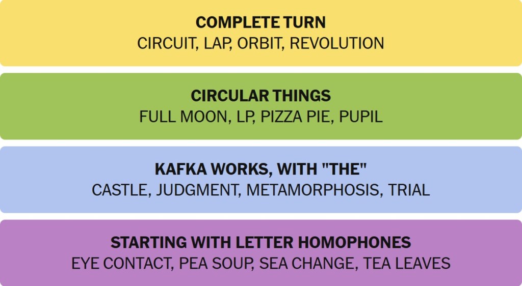 NYT Connections Answers December 1