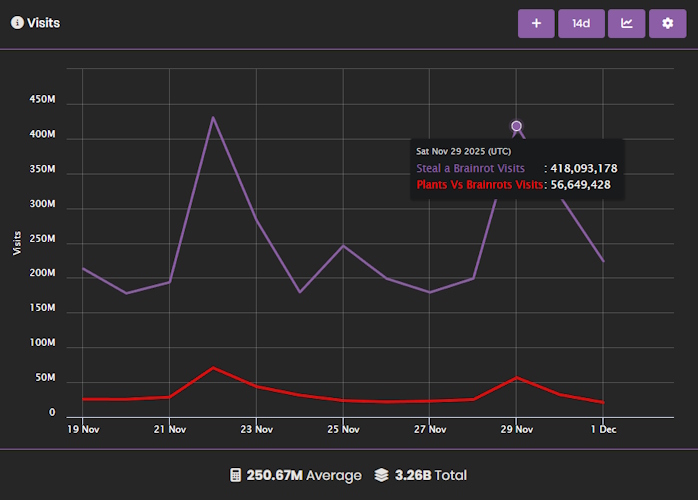 PvB vs SaB admin abuse CCU