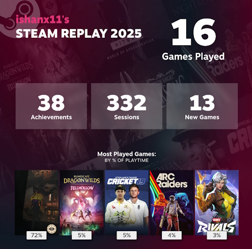 Steam Replay 2025 recap