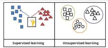 How Does AI Work? A Complete Guide to Artificial Intelligence | Beebom
