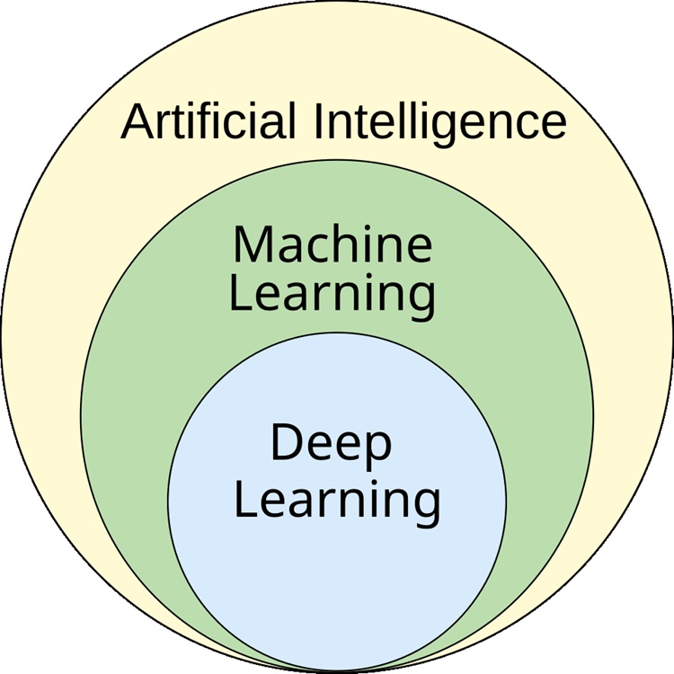 machine learning subset of ai