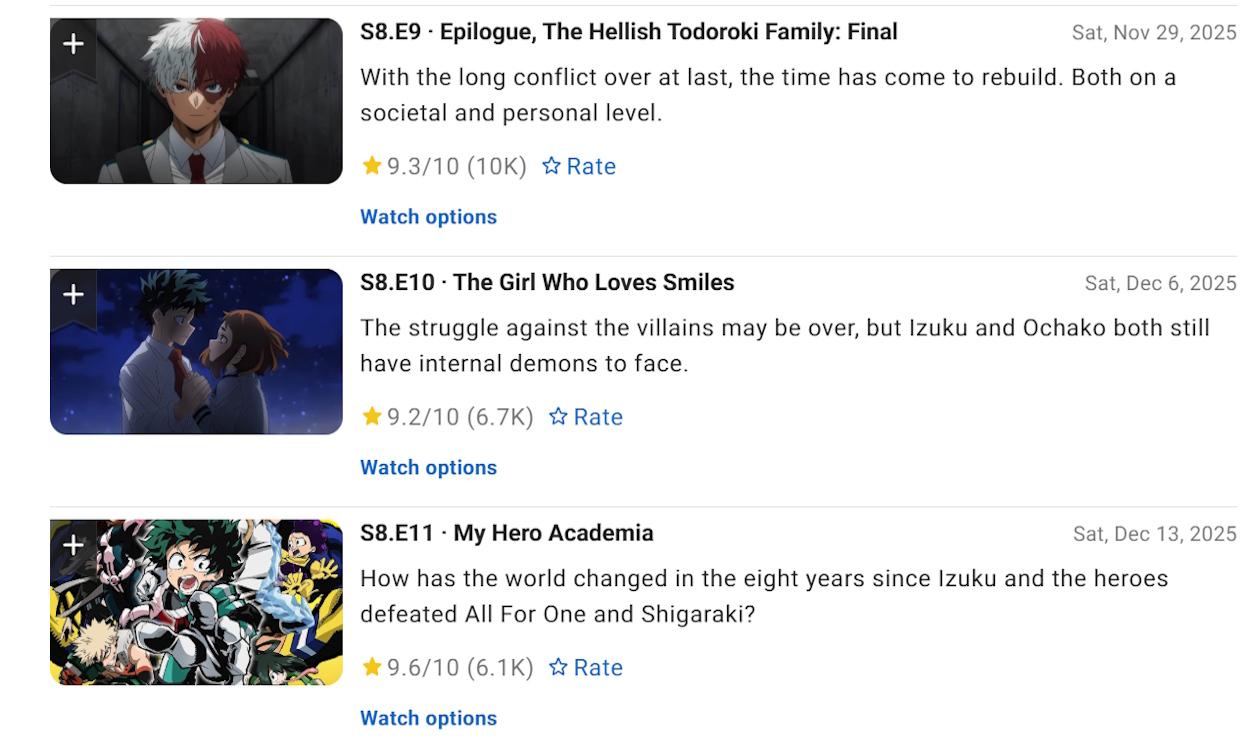My Hero Academia Final Season Crowned 2025's 1 Shonen Anime