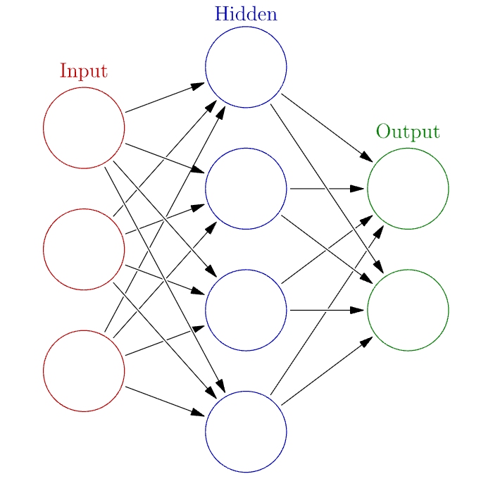 neural network illustration