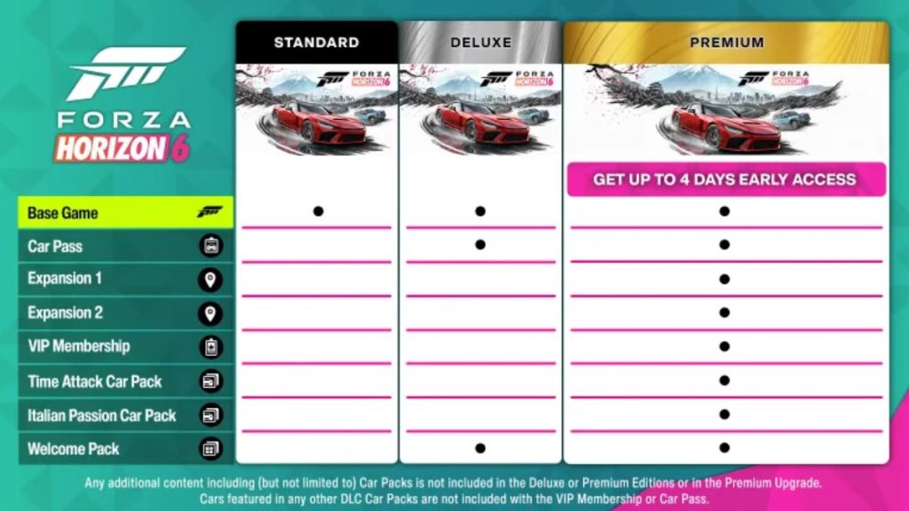 Forza Horizon 6 Editions