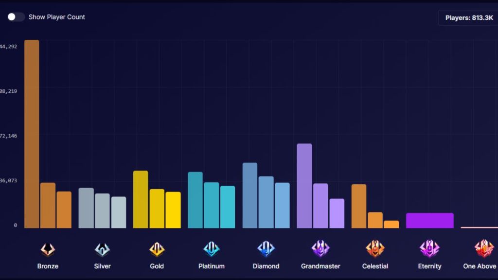 Marvel Rivals Rank Distribution Jan 2026