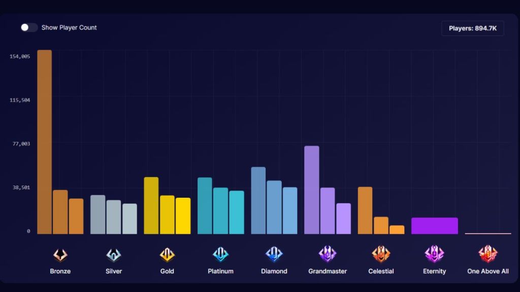 Marvel Rivals Rank Placement Season 7