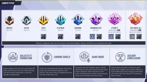 Marvel Rivals Ranks: Distribution, System, and Rewards Explained in