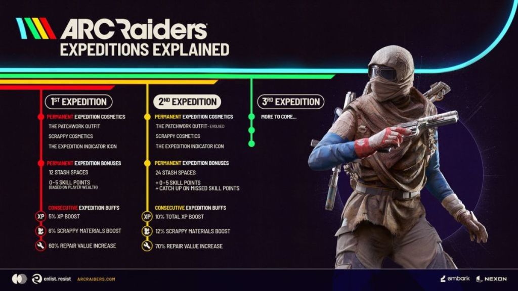 Arc Raiders Expedition Project