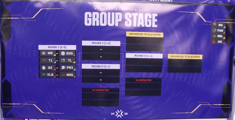 Masters Santiago Group Stage Brackets