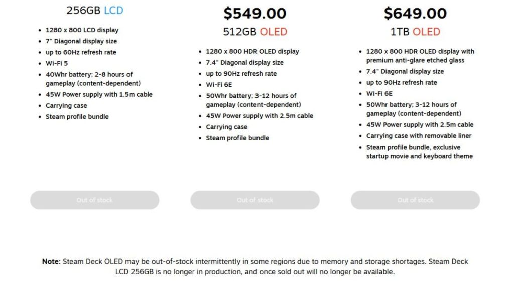 Steam Deck Out of Stock Note