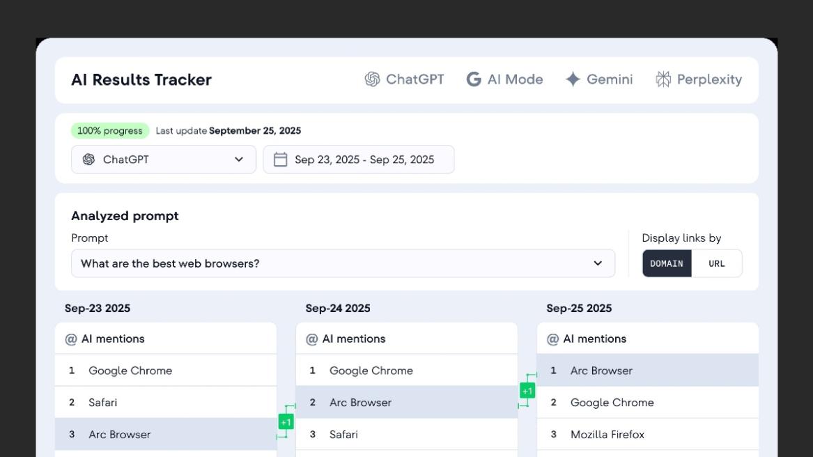 ai search tracking using se ranking