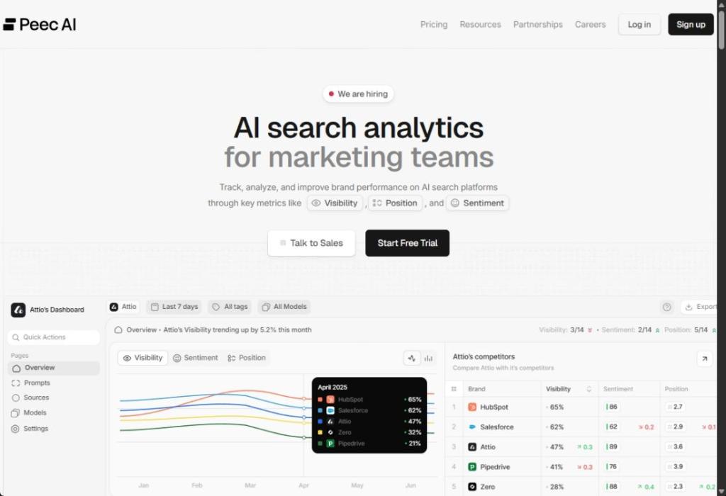 7 Best AI Rank Trackers and Search Visibility Tools in 2026 | Beebom