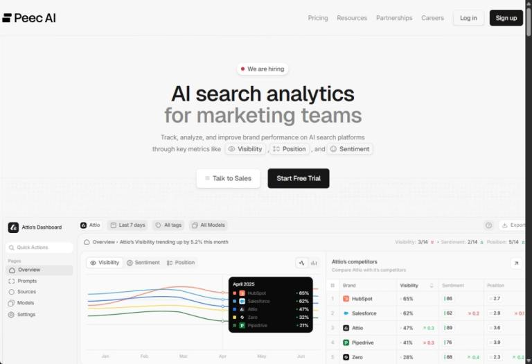 7 Best AI Rank Trackers and Search Visibility Tools in 2026 | Beebom