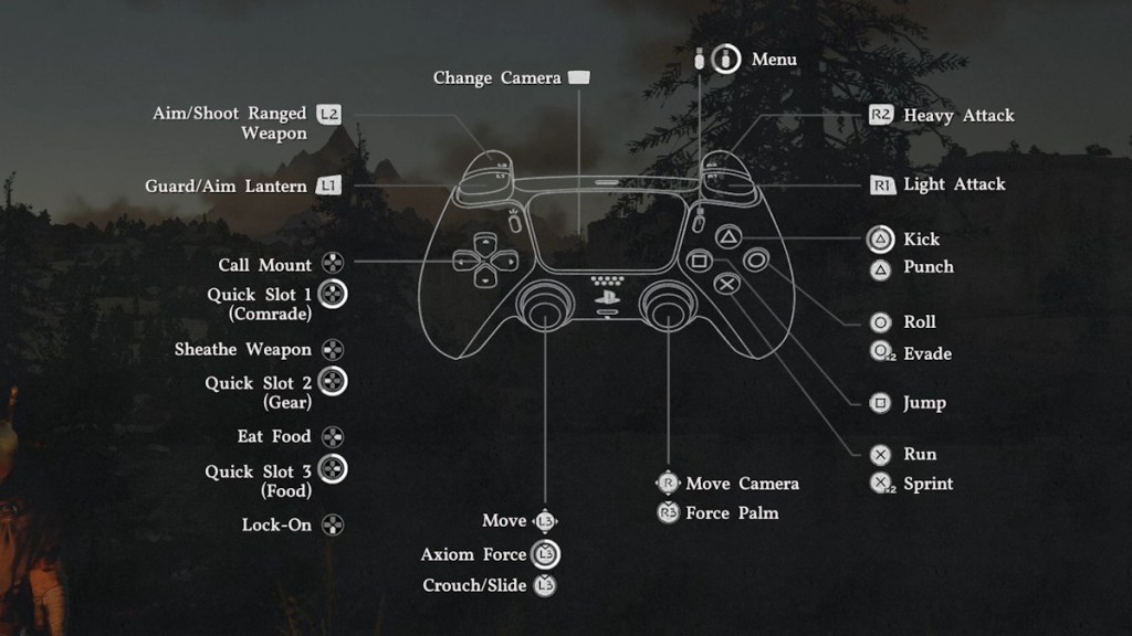 Esquema de Controle de PlayStation para Crimson Desert