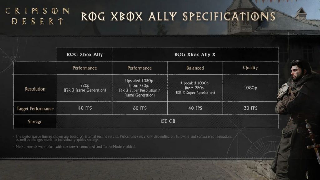 Crimson Desert ROG Ally X specs