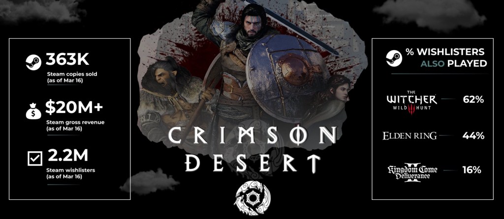Crimson Desert Steam Analytics