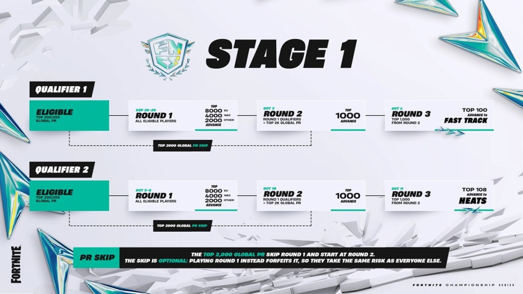 FNCS 2026 Solo Stage 1