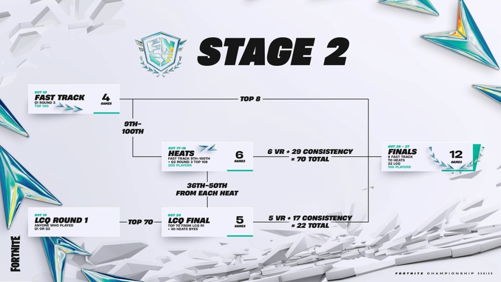 FNCS 2026 Solo Stage 2