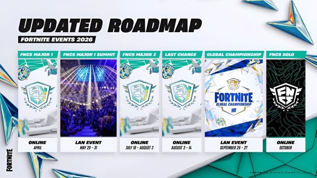 FNCS Updated Roadmap 2026