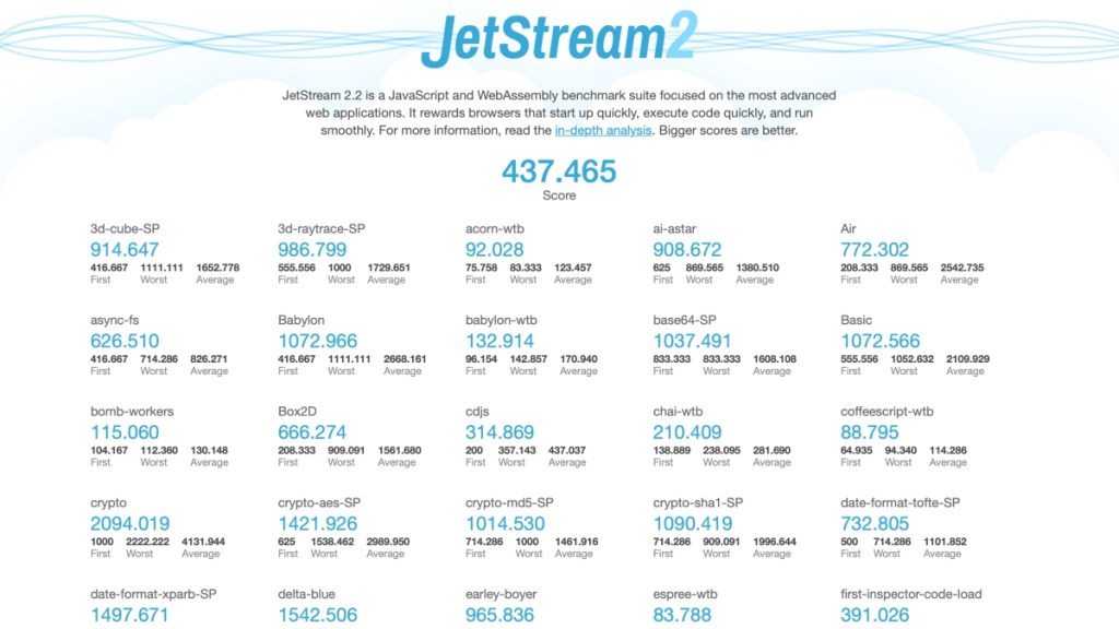 MacBook-Neo-Browser-Bench-Jetstream-Benchmark-Scores