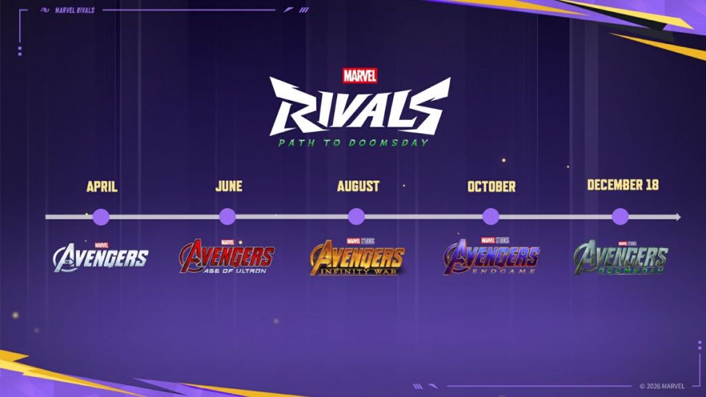 Marvel Rivals Avengers Event Roadmap
