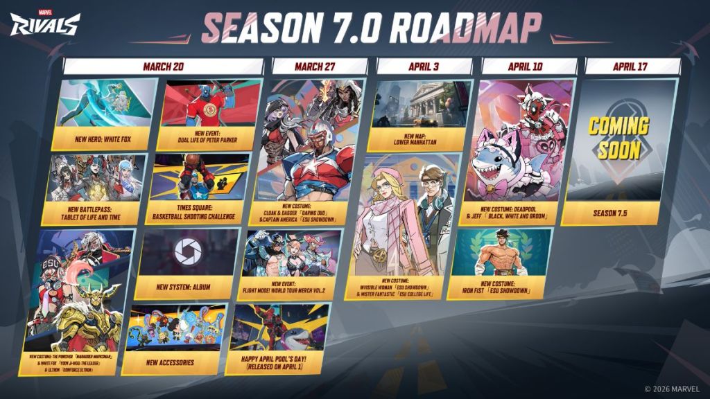 Marvel Rivals Season 7 Roadmap Schedule