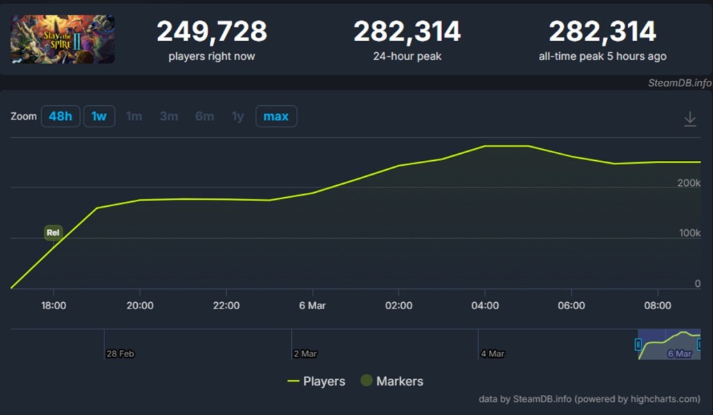Slay the Spire 2 player count