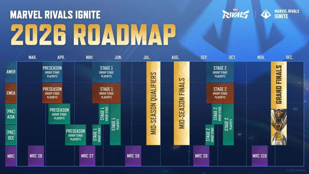 Marvel Rivals Ignite 2026 Roadmap