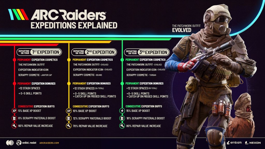 Arc Raiders Expedition 3 rewards