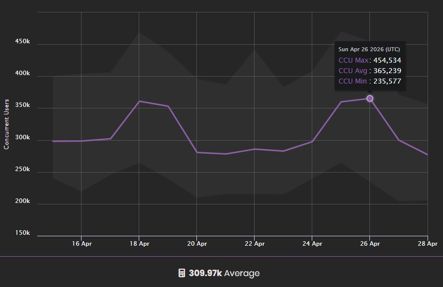 Blox Fruits CCU april