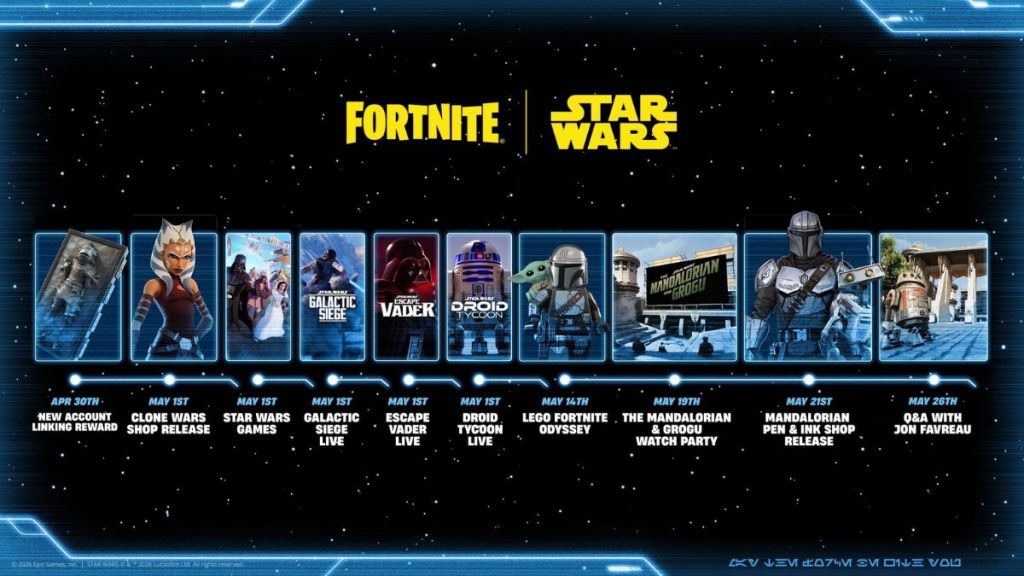 Fortnite Star Wars Day Roadmap