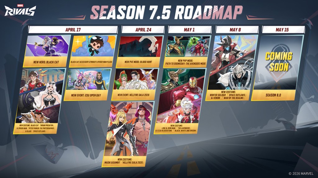 Marvel Rivals Season 7.5 Roadmap