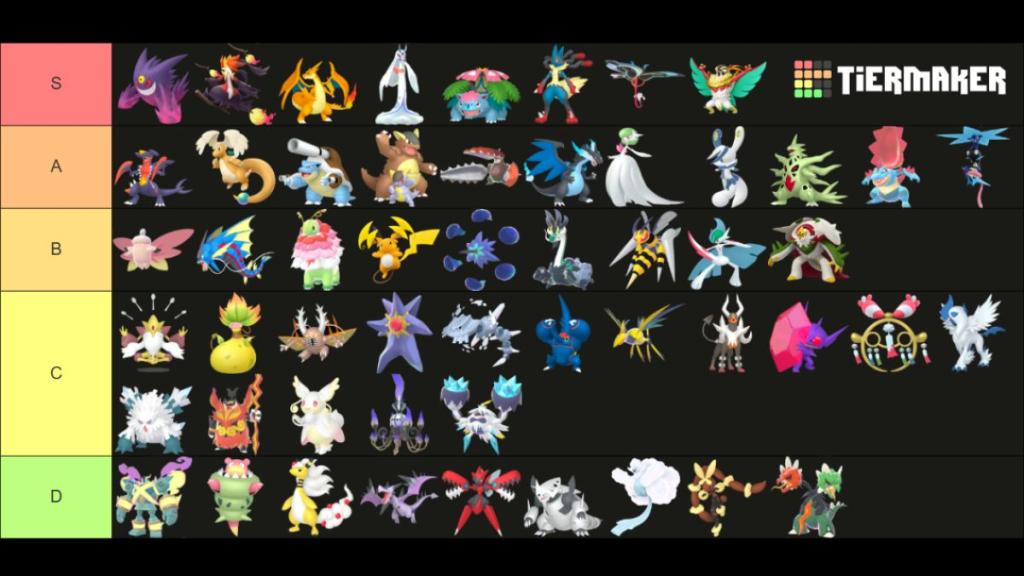 Pokemon Champions Mega Evolution Tier List