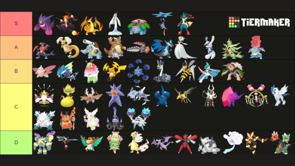 Pokemon Champions Mega Evolution Tier List